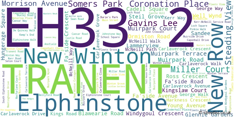 A word cloud for the EH33 2 postcode